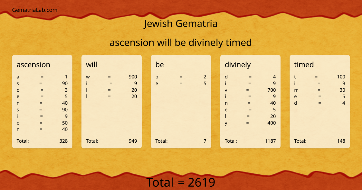 ascension will be divinely timed in jewish Gematria